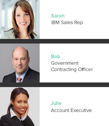 Personas used for Four, Inc. website project