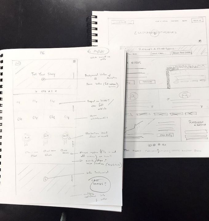 Hand Drawn Wireframes UI Design Process