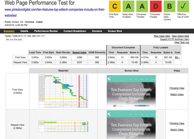 Results Before Optimization Optimizing Performance for websites built with Craft