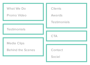 Grouping Like Content UI Design Process